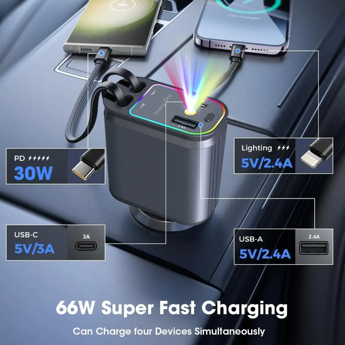 4-in-1 Fast Car Charger with Retractable Cables